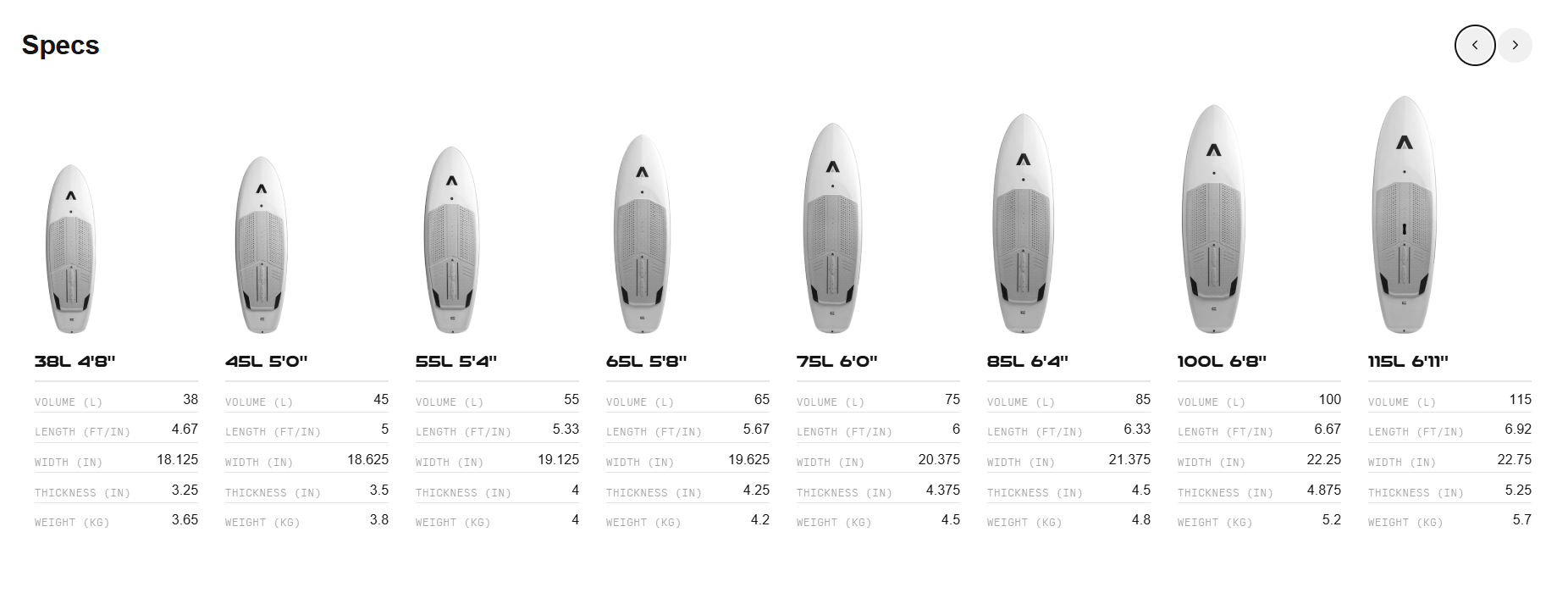 Midlength MKII